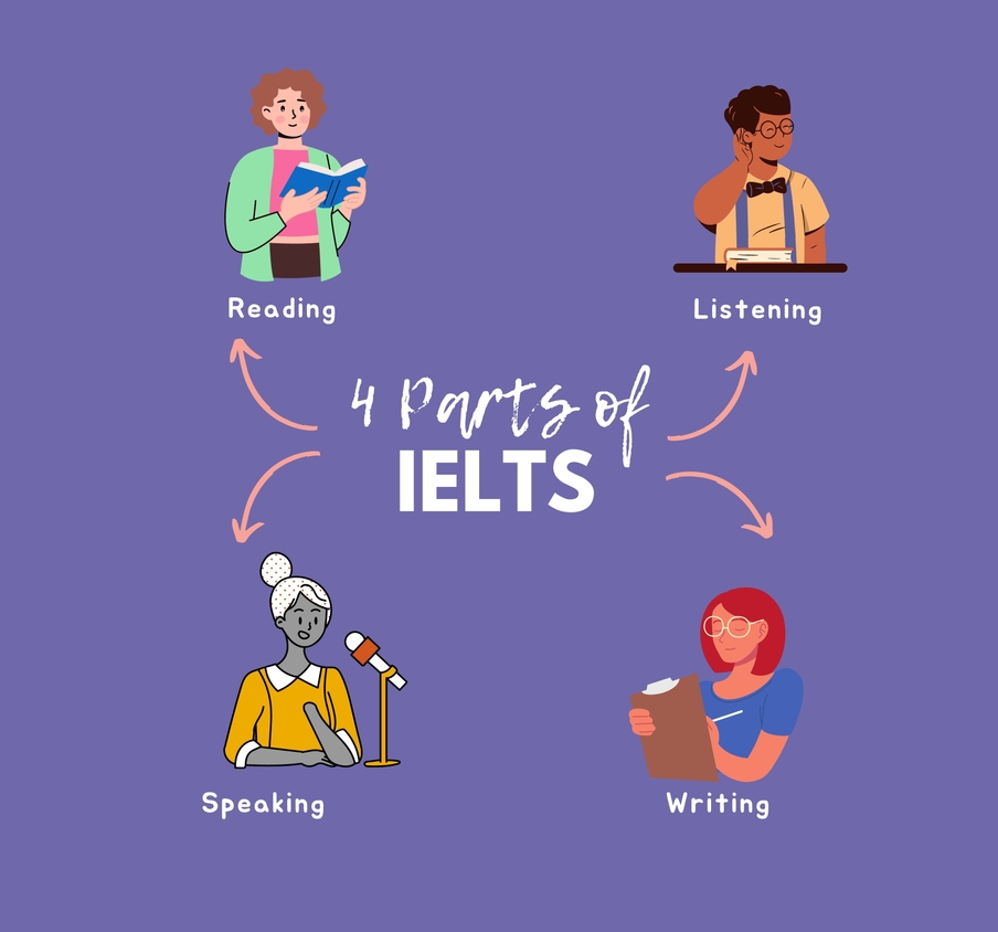 IELTS Course